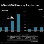 AMD Instinct MI300X Hot Chips 2024_Page_06