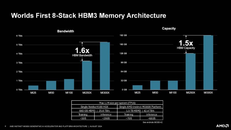 AMD Instinct MI300X Hot Chips 2024_Page_06