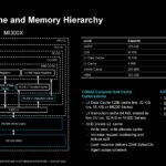 AMD Instinct MI300X Hot Chips 2024_Page_08