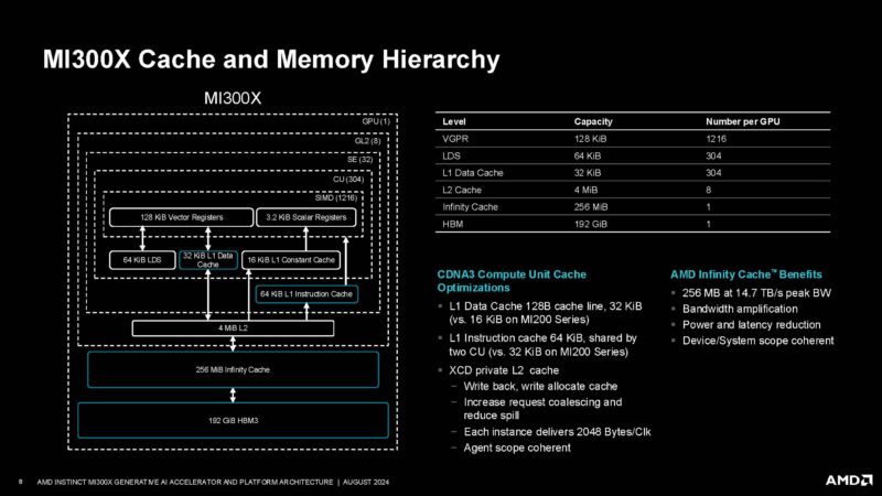 AMD Instinct MI300X Hot Chips 2024_Page_08