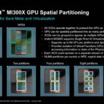 AMD Instinct MI300X Hot Chips 2024_Page_09