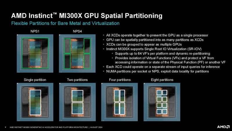 AMD Instinct MI300X Hot Chips 2024_Page_09