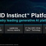 AMD Instinct MI300X Hot Chips 2024_Page_10