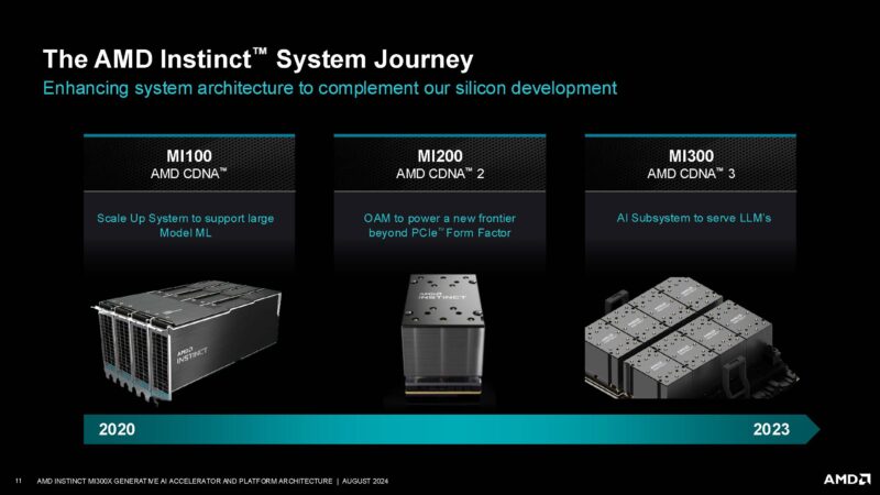 AMD Instinct MI300X Hot Chips 2024_Page_11