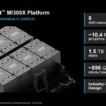 AMD Instinct MI300X Hot Chips 2024_Page_12