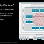 AMD Instinct MI300X Hot Chips 2024_Page_13