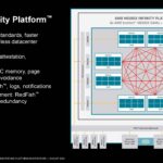 AMD Instinct MI300X Hot Chips 2024_Page_14