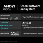 AMD Instinct MI300X Hot Chips 2024_Page_16