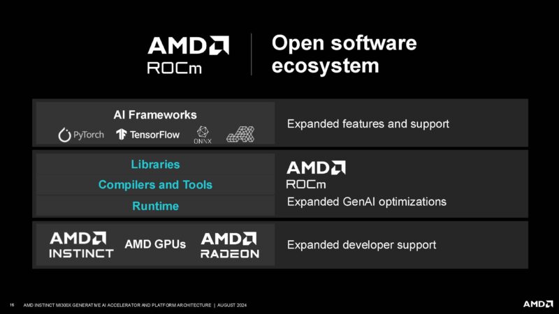 AMD Instinct MI300X Hot Chips 2024_Page_16