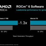 AMD Instinct MI300X Hot Chips 2024_Page_17