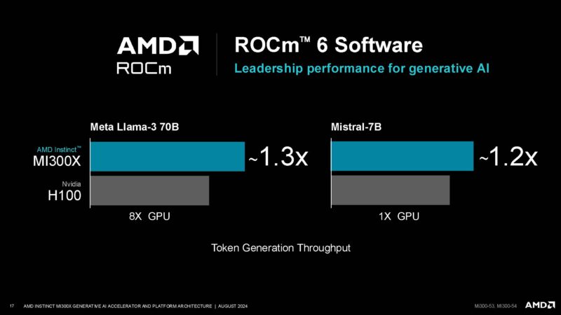 AMD Instinct MI300X Hot Chips 2024_Page_17