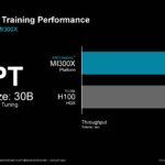 AMD Instinct MI300X Hot Chips 2024_Page_18