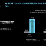 AMD MLPerf Inference v4.1 1 to 8 MI300X Scaling