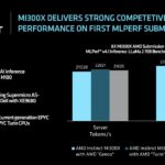 AMD MLPerf Inference v4.1 Genoa to Turn to NVIDIA H100