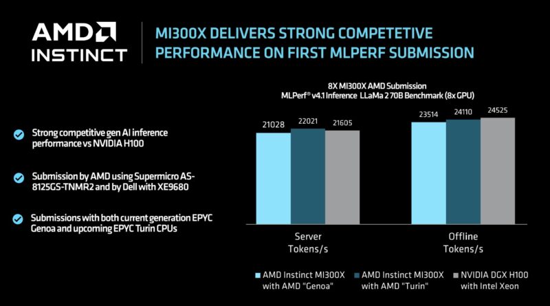 AMD MLPerf Inference v4.1 Genoa to Turn to NVIDIA H100