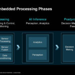 AMD Versal AI Edge Gen 2 Hot Chips 2024_Page_03