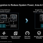 AMD Versal AI Edge Gen 2 Hot Chips 2024_Page_04