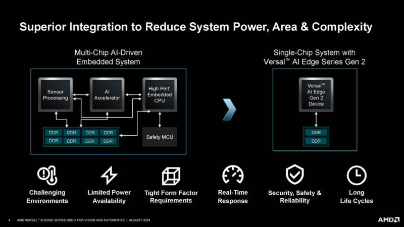 AMD Versal AI Edge Gen 2 Hot Chips 2024_Page_04