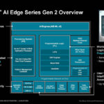 AMD Versal AI Edge Gen 2 Hot Chips 2024_Page_05