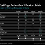 AMD Versal AI Edge Gen 2 Hot Chips 2024_Page_06