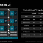 AMD Versal AI Edge Gen 2 Hot Chips 2024_Page_07