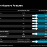 AMD Versal AI Edge Gen 2 Hot Chips 2024_Page_08