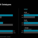 AMD Versal AI Edge Gen 2 Hot Chips 2024_Page_09