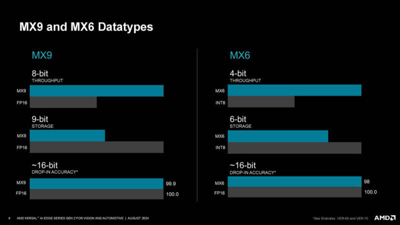 AMD Versal AI Edge Gen 2 Hot Chips 2024_Page_09