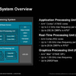 AMD Versal AI Edge Gen 2 Hot Chips 2024_Page_10