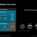 AMD Versal AI Edge Gen 2 Hot Chips 2024_Page_11