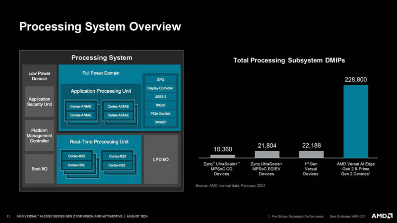 AMD Versal AI Edge Gen 2 Hot Chips 2024_Page_11