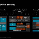 AMD Versal AI Edge Gen 2 Hot Chips 2024_Page_12