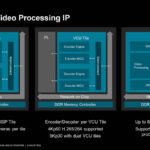 AMD Versal AI Edge Gen 2 Hot Chips 2024_Page_13