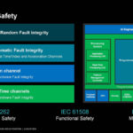 AMD Versal AI Edge Gen 2 Hot Chips 2024_Page_14