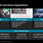 AMD Versal AI Edge Gen 2 Hot Chips 2024_Page_15