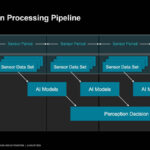 AMD Versal AI Edge Gen 2 Hot Chips 2024_Page_16