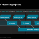 AMD Versal AI Edge Gen 2 Hot Chips 2024_Page_17