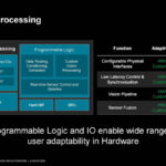 AMD Versal AI Edge Gen 2 Hot Chips 2024_Page_19