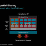 AMD Versal AI Edge Gen 2 Hot Chips 2024_Page_20