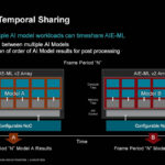 AMD Versal AI Edge Gen 2 Hot Chips 2024_Page_21