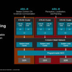 AMD Versal AI Edge Gen 2 Hot Chips 2024_Page_22