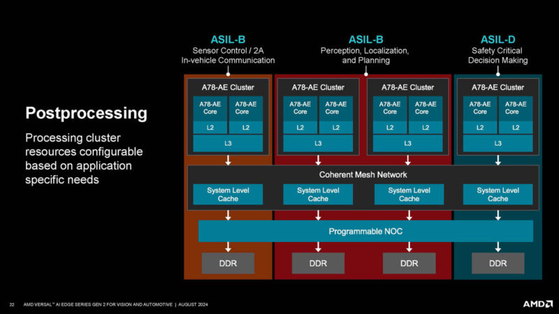 AMD Versal AI Edge Gen 2 Hot Chips 2024_Page_22