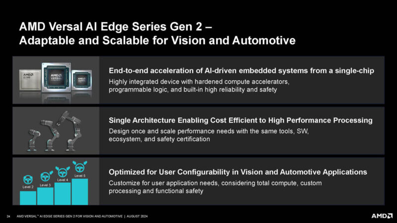 AMD Versal AI Edge Gen 2 Hot Chips 2024_Page_24