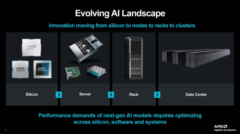 AMD ZT Acquisition Cluster Slide