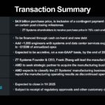 AMD ZT Systems Acquisition Transaction Summary