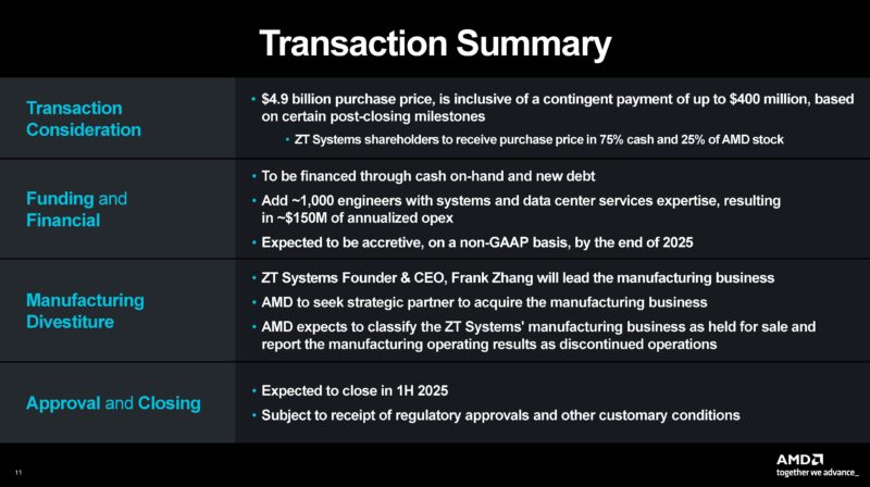 AMD ZT Systems Acquisition Transaction Summary