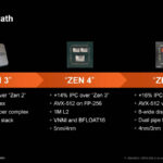 AMD Zen 5 Hot Chips 2024_Page_02