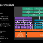 AMD Zen 5 Hot Chips 2024_Page_04