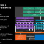 AMD Zen 5 Hot Chips 2024_Page_05