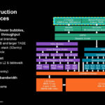 AMD Zen 5 Hot Chips 2024_Page_06